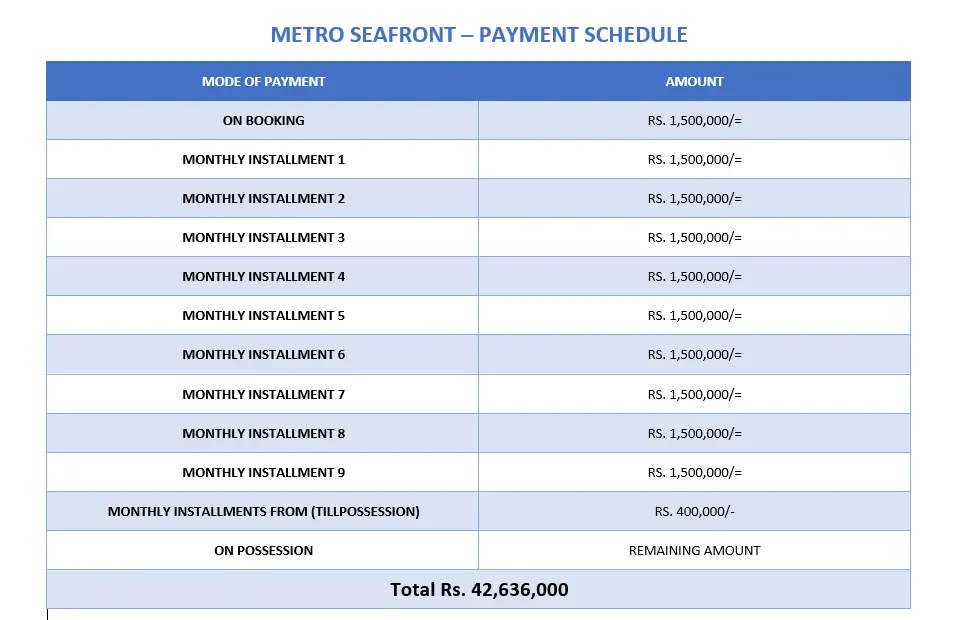 Metra Seafront Residences Payment Plan